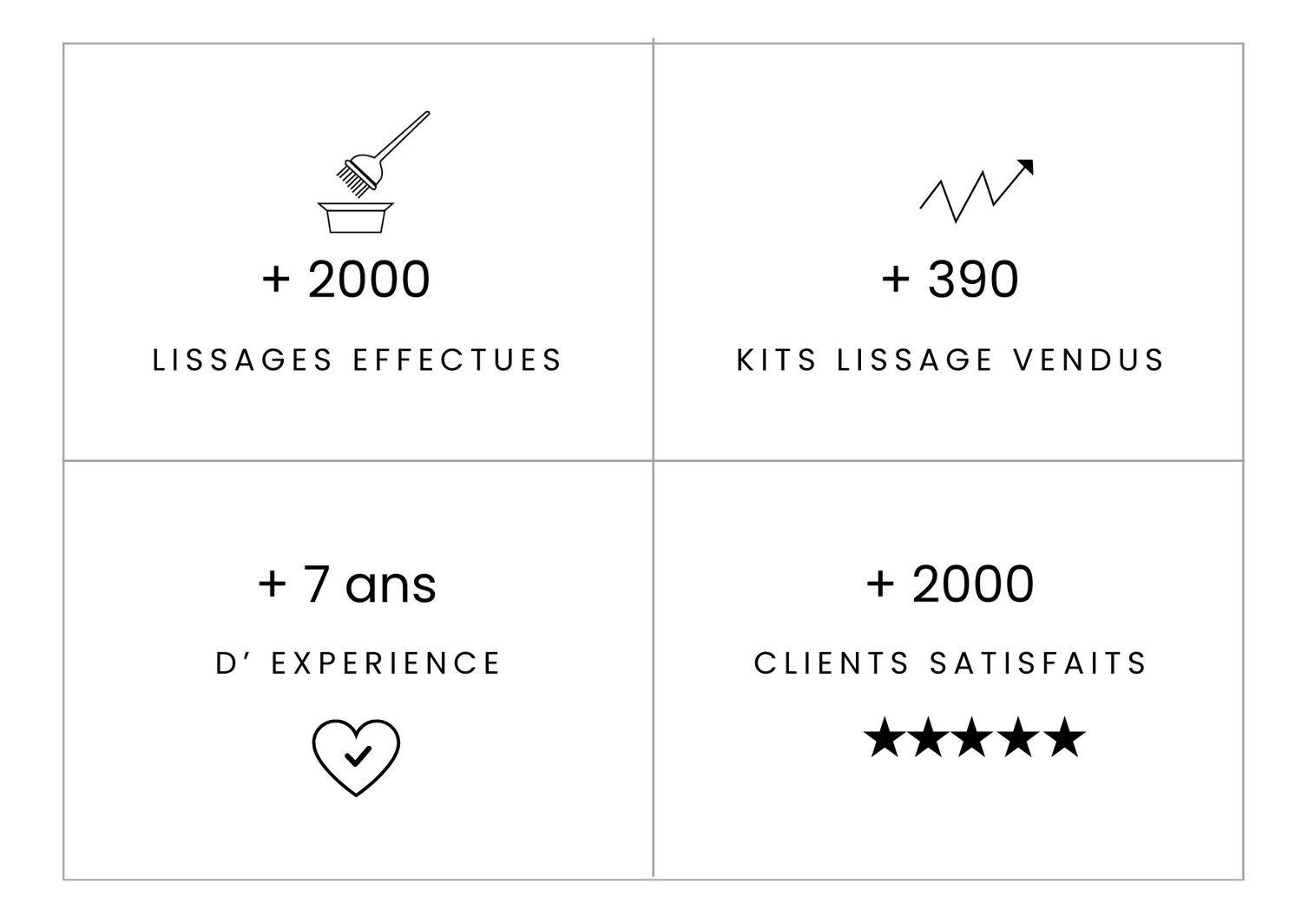 tableau des chiffres lissage by sarah